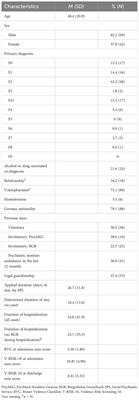 The predictive validity of the V-RISK-10 and BVC among involuntarily admitted patients